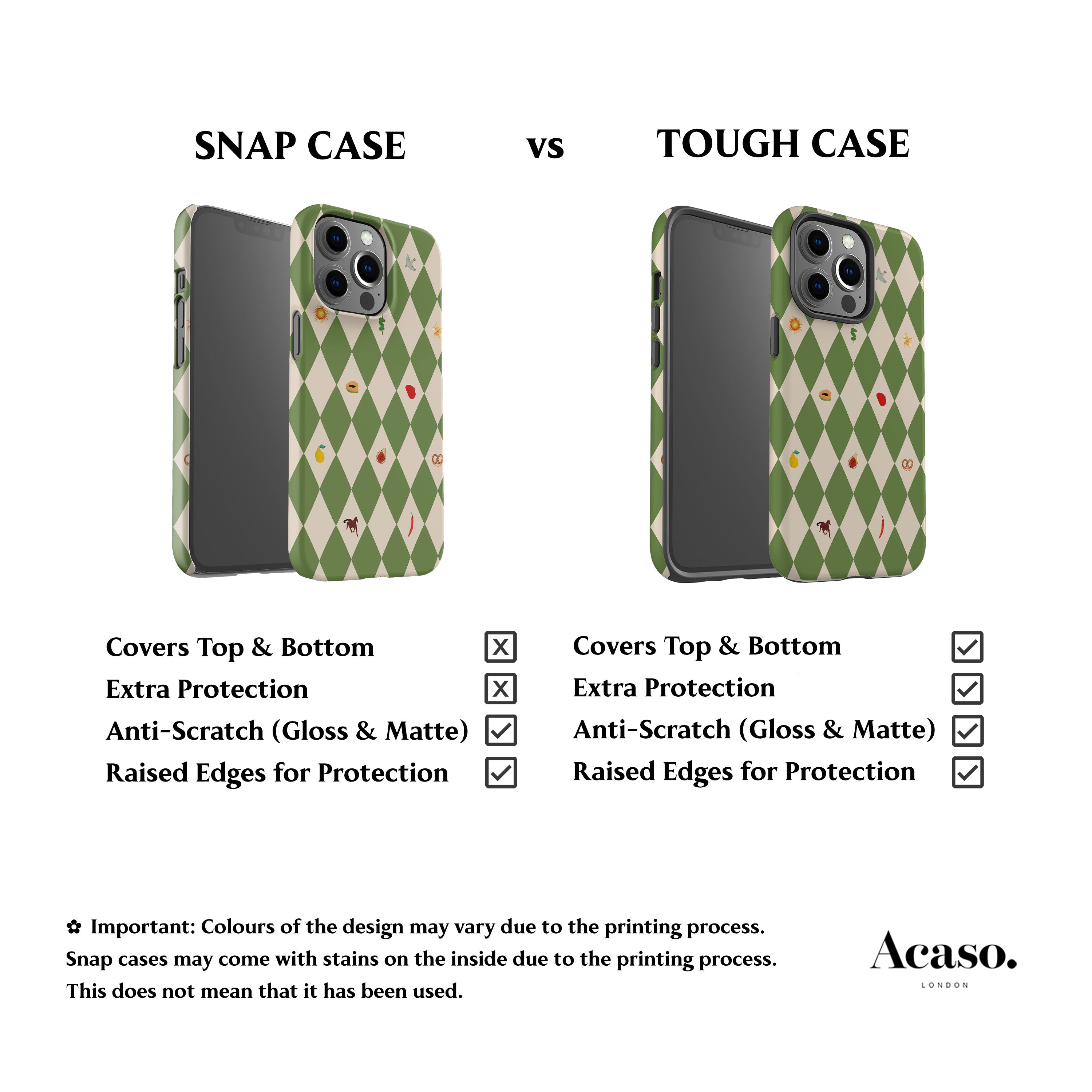 Spring Fair Checker Green Phone Case