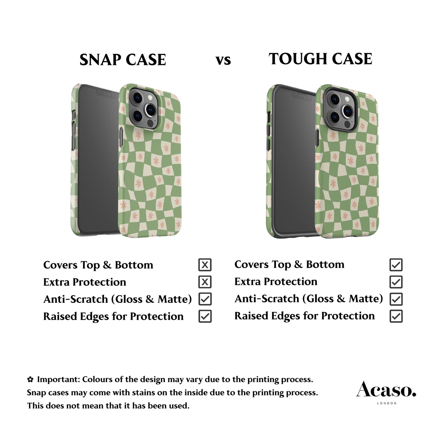 Flowers Checker Sage Phone Case