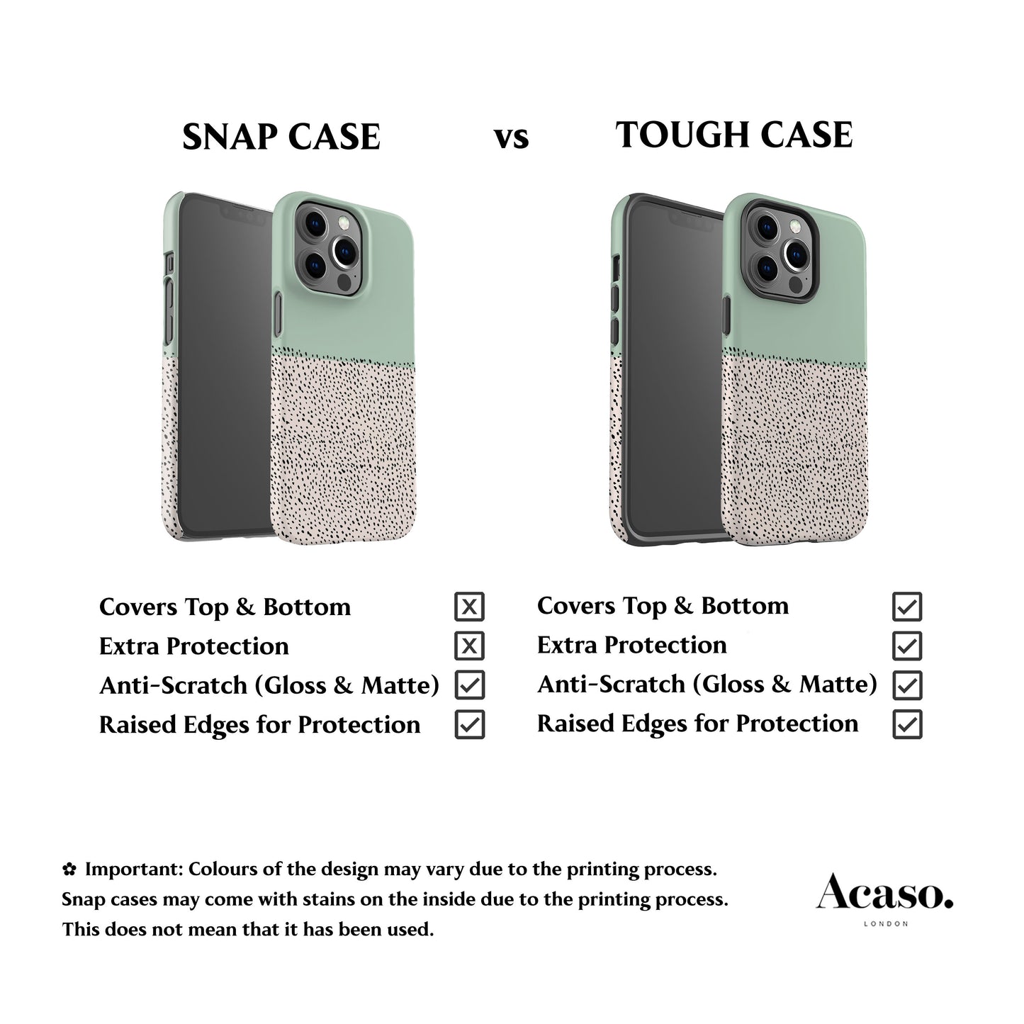 Geo Mini Dots Green Phone Case