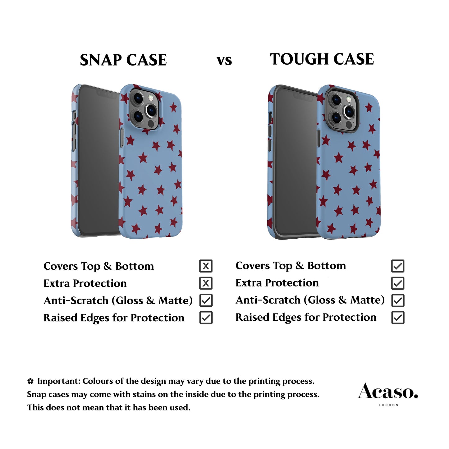 Light Blue Mini Stars Phone Case