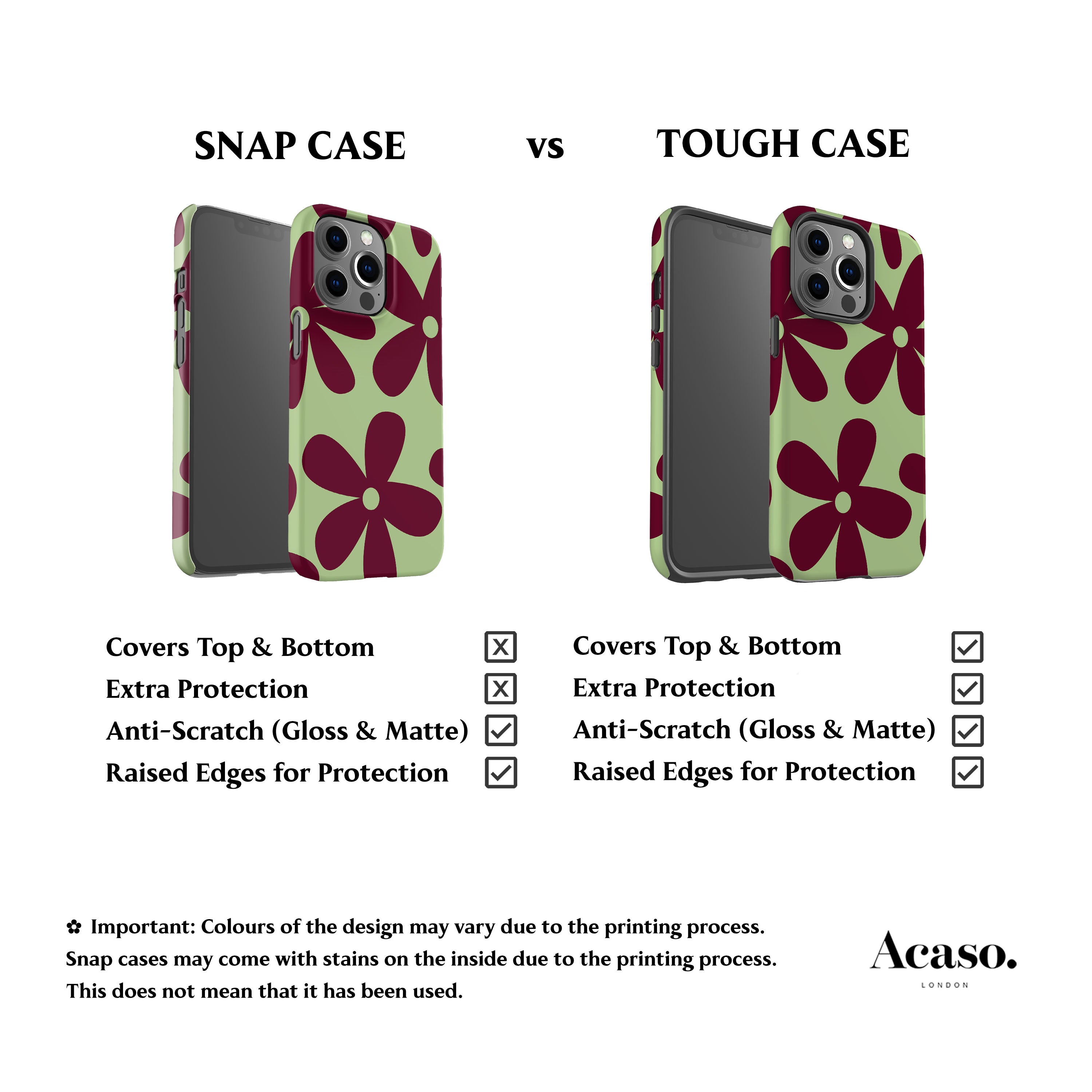 May Flowers Mint Green Phone Case