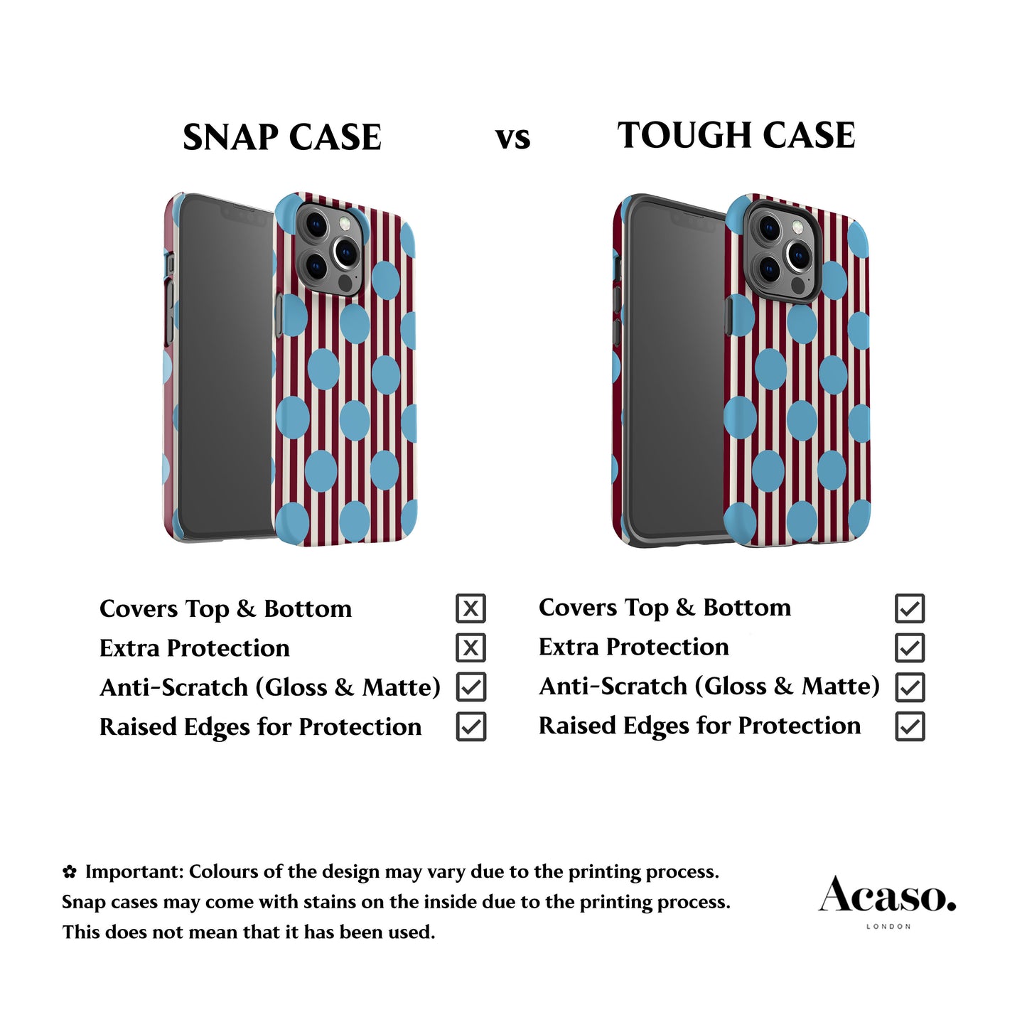 Striped Feria Blue Dots Phone Case