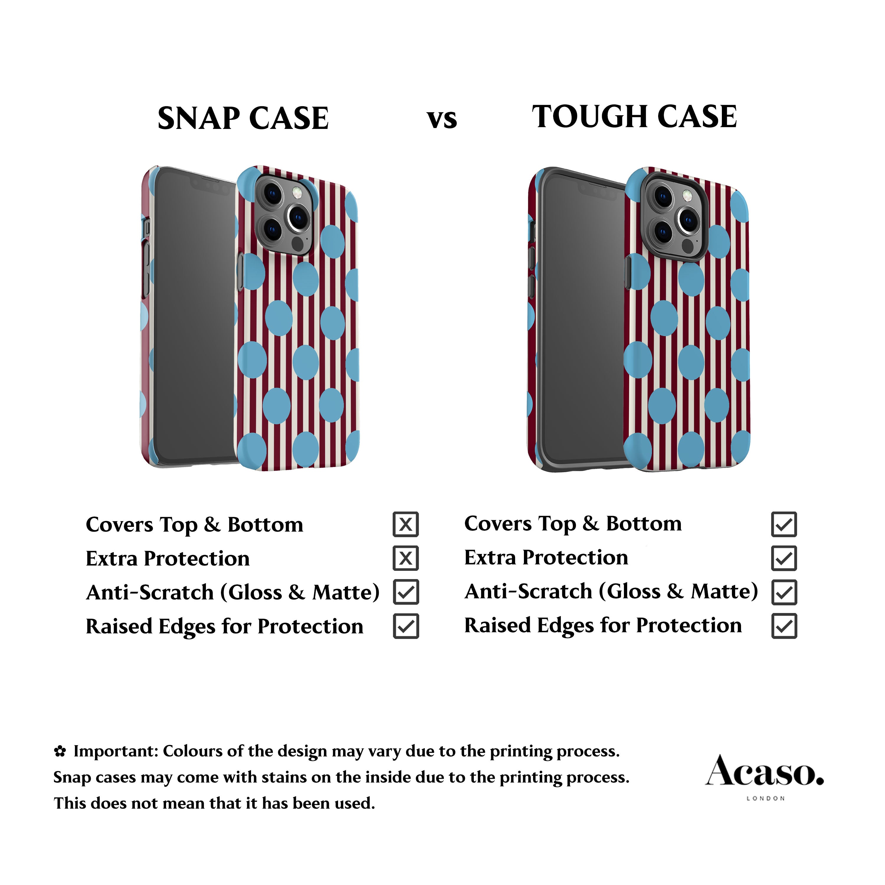 Striped Feria Blue Dots Phone Case
